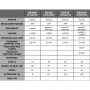 Groupe électrogène essence 3 kW 230V - MW Tools