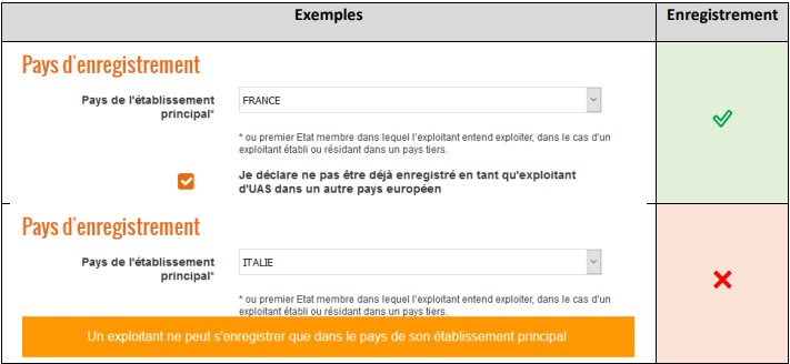 Verifier enregistrement en France