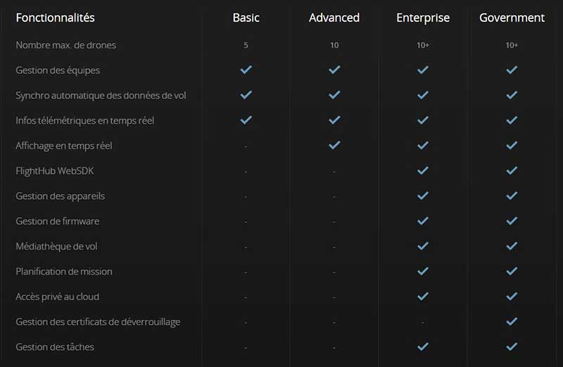 Tableau des différences entre les versions de FlightHub