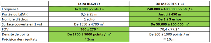 Leica_BLK2FLY_tableau_comparatif