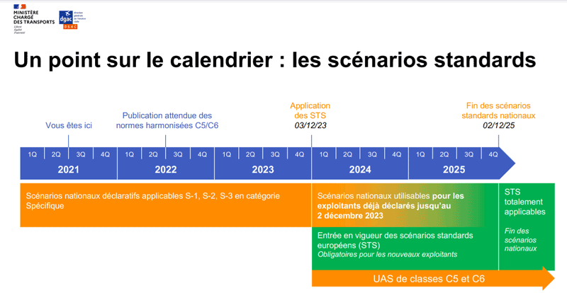 Calendrier de la catégorie spécifique drone