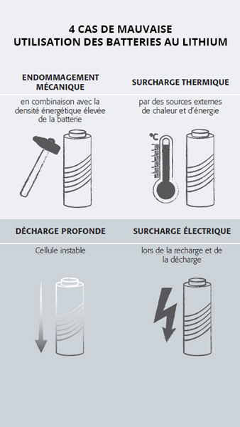 4 cas de mauvaise utilisation des batteries aux lithium