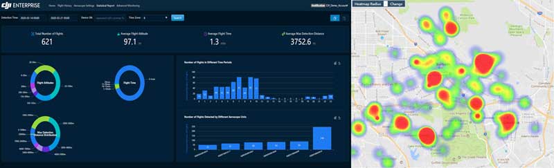 Nuotolinis dronų aptikimas (DJI aeroskopas) – statistika ir istoriniai duomenys