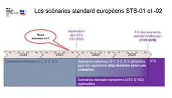 Les scénarios standard européens en application et transition 