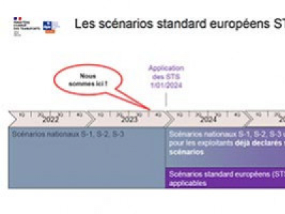 Les scénarios standard européens en application et transition 